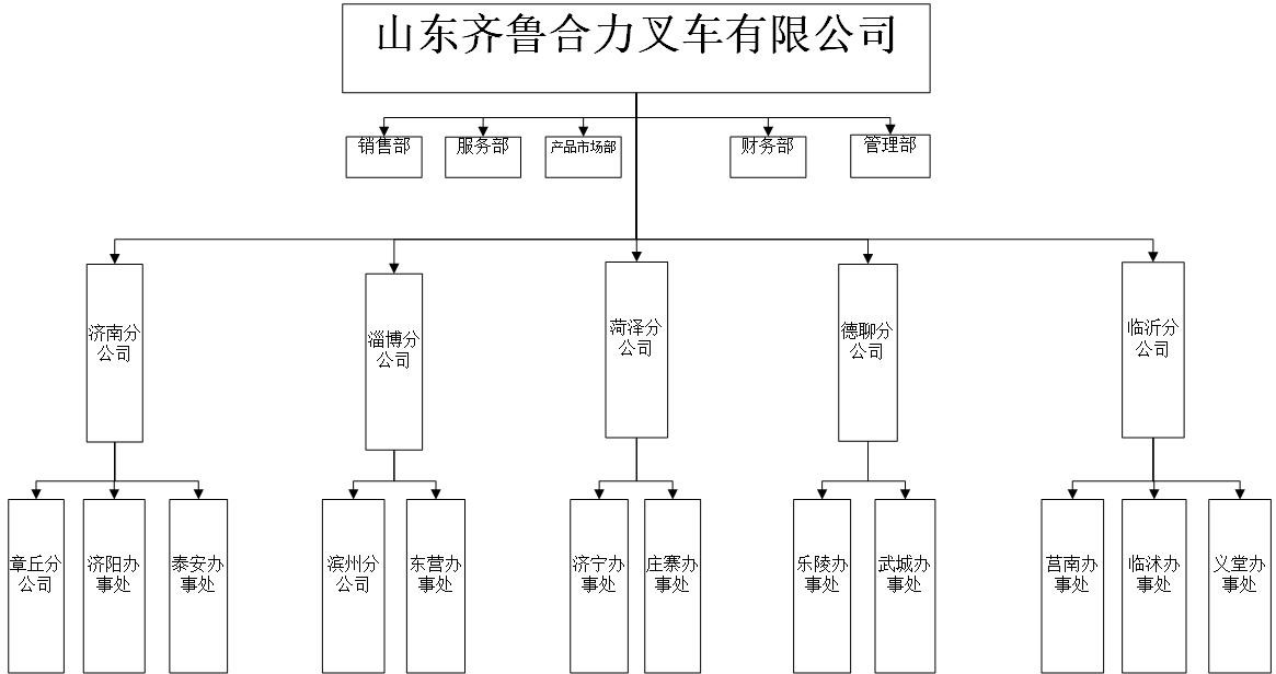 齊魯合力組織機構圖.jpg